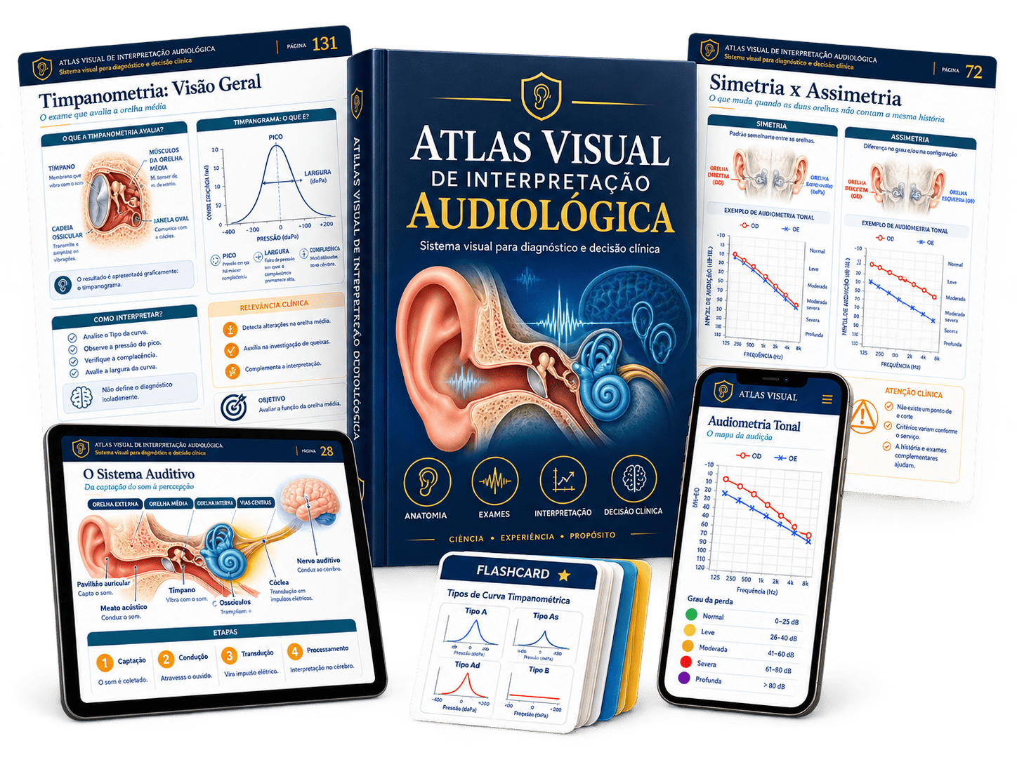 Mockup do Atlas Visual de Interpretação Audiológica com os módulos em PDF